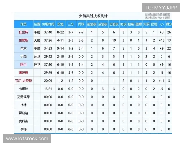 乌度卡调整阵容提升进攻空间